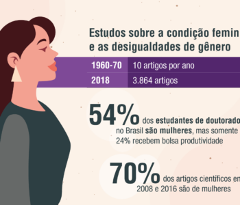 Produção científica das mulheres aumenta, mas ainda é pouco valorizada